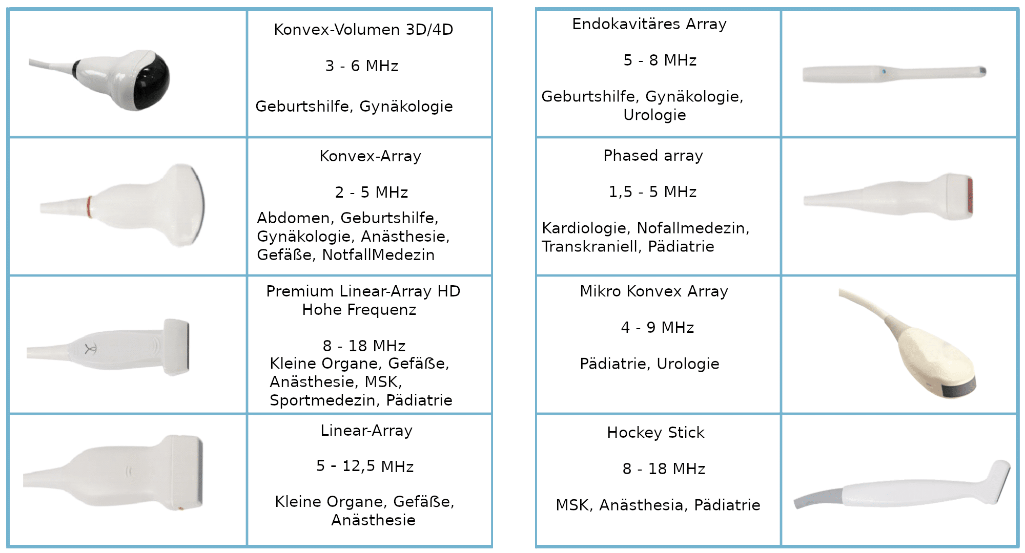  Transducteur ultrasonique