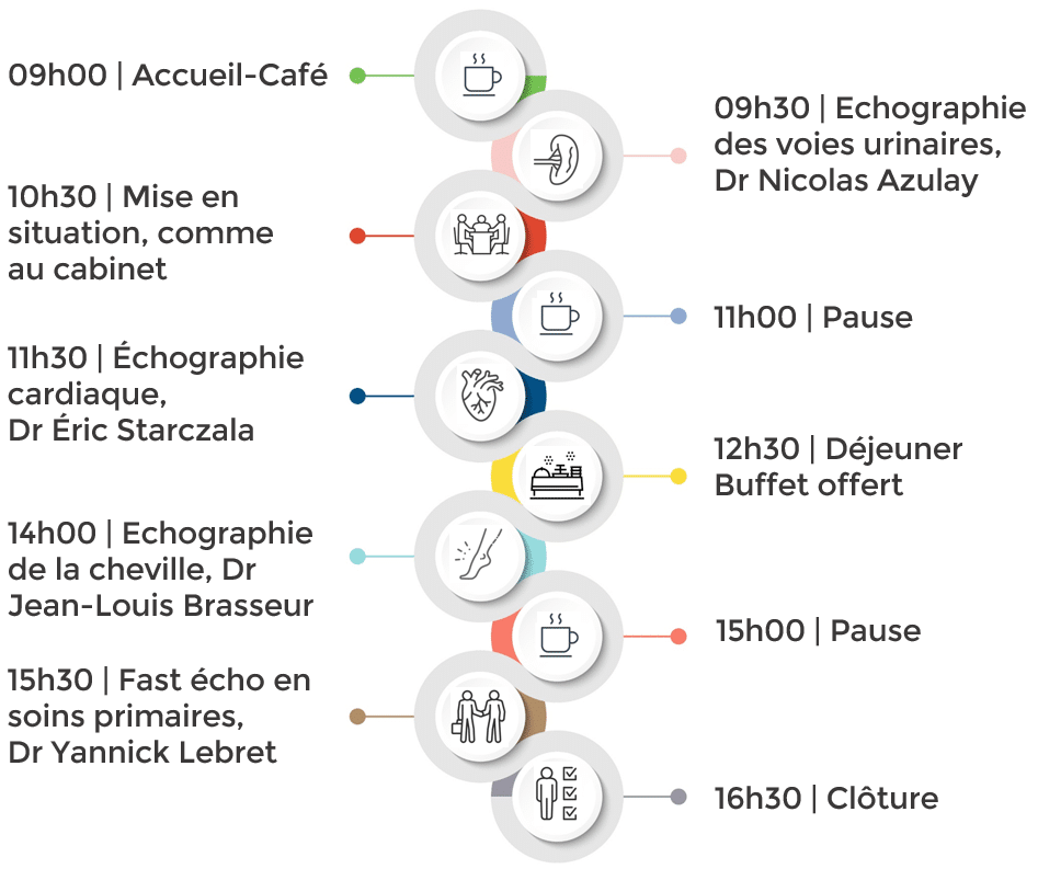 Échographie